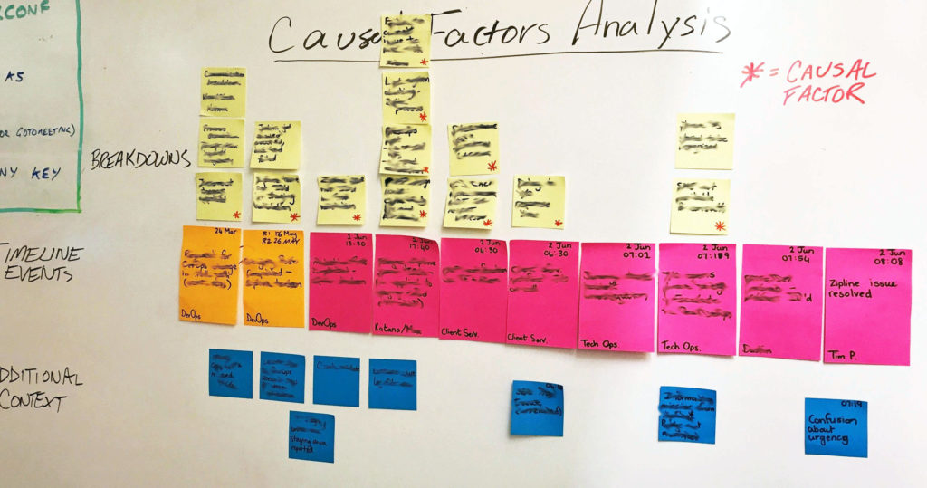 Events And Causal Factors Chart Example