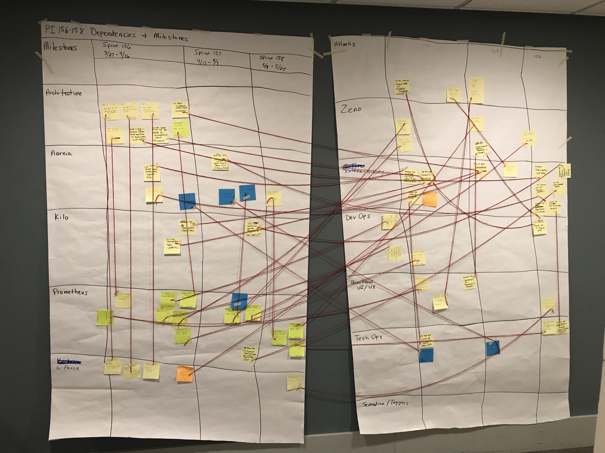 dependencies map: after