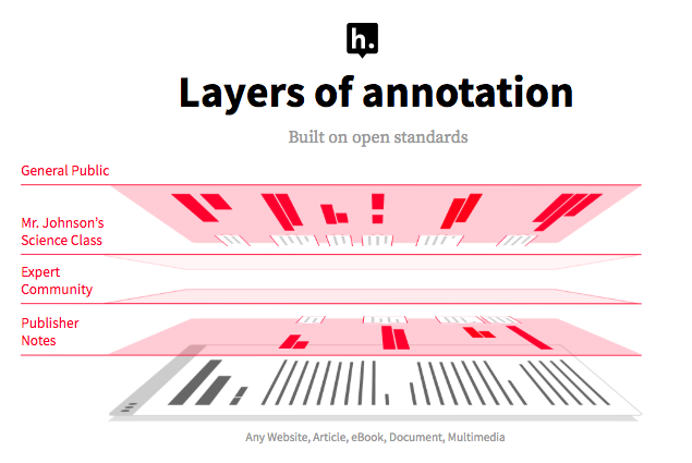 annotation layers