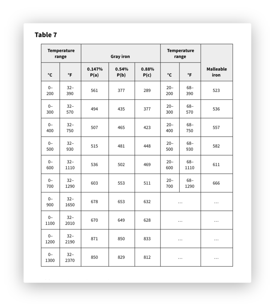 ASM table design