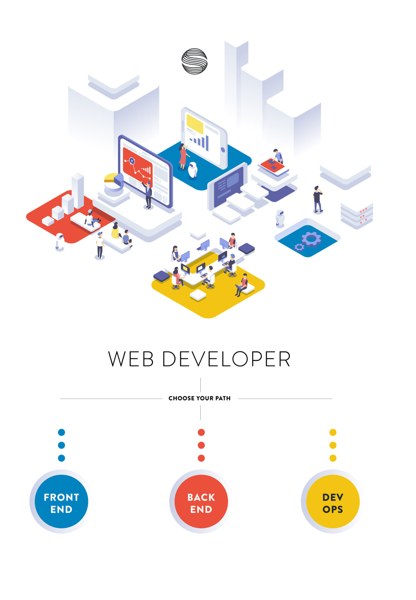Web developer pathways
