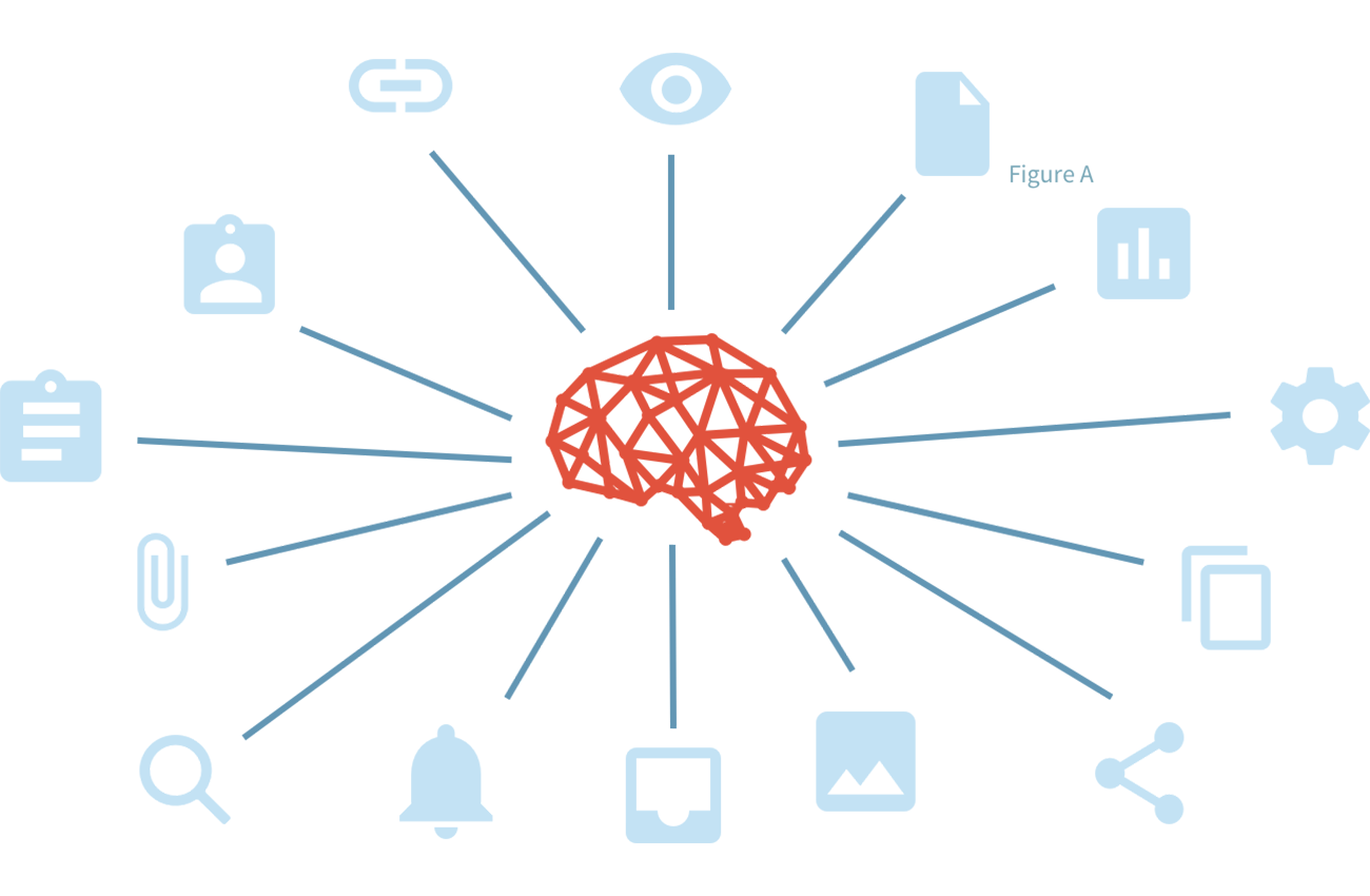 brain with icons