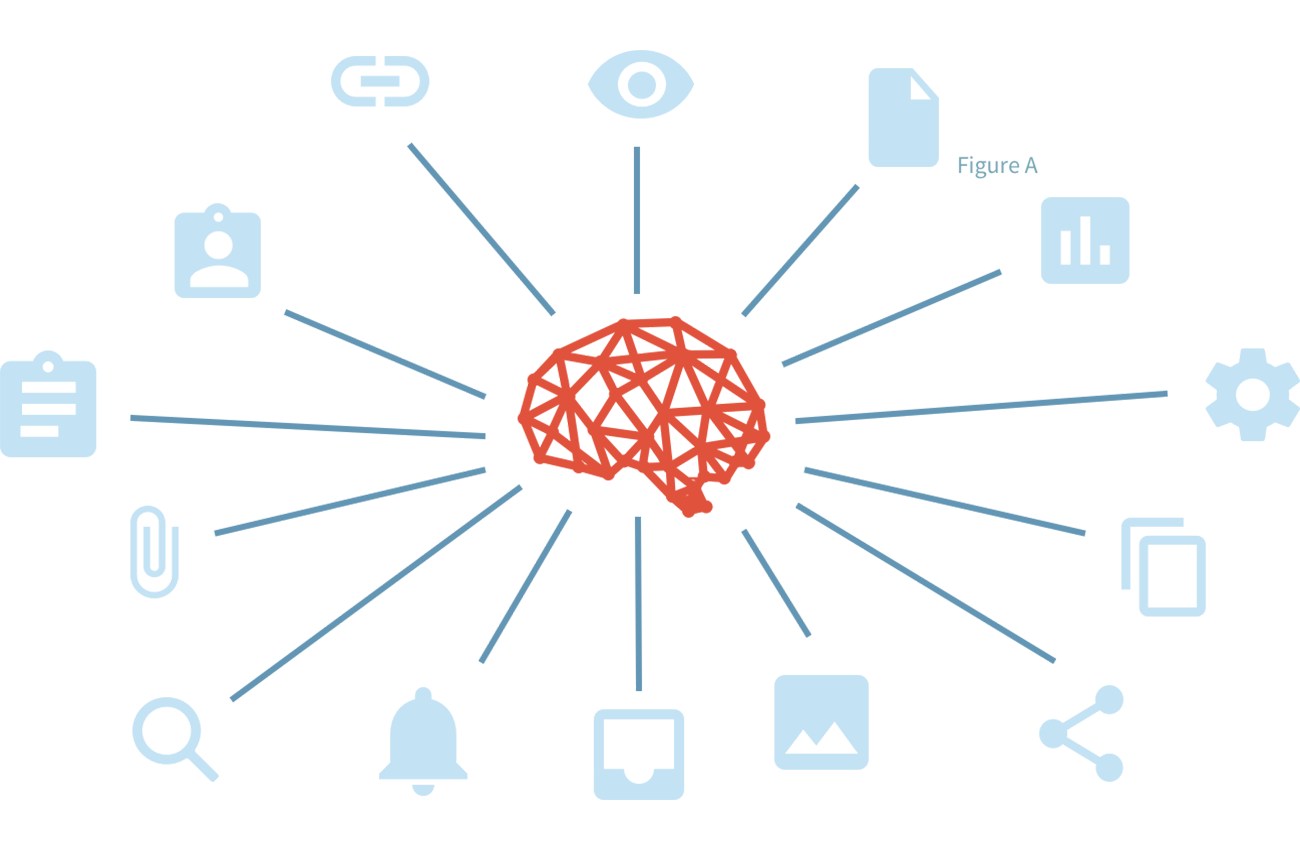 brain with icons