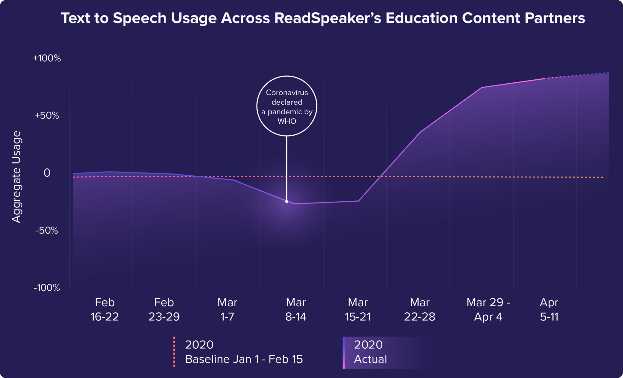 ReadSpeaker customers key