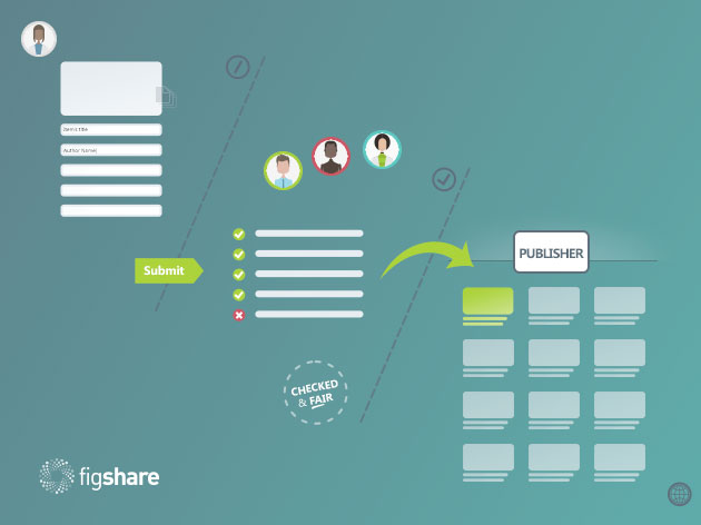 curation figshare