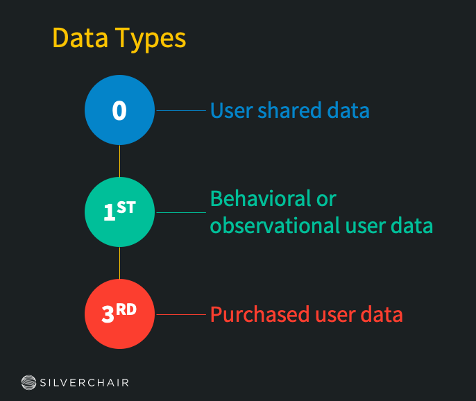 types of data