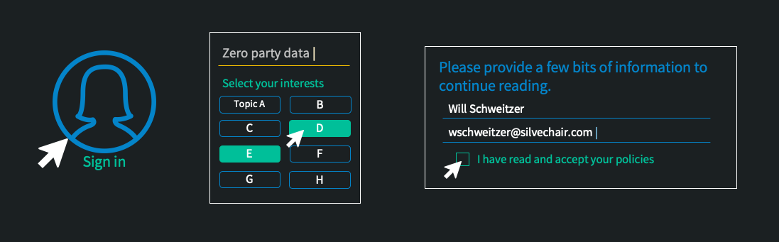 zero party data