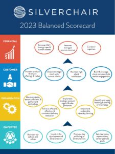 balanced scorecard