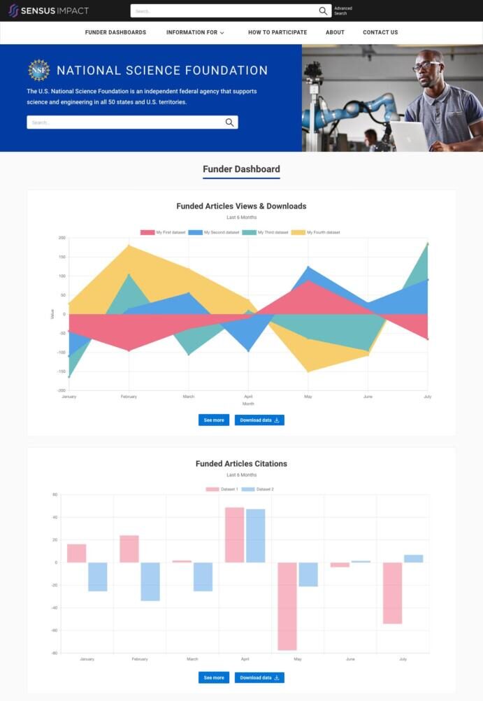 screenshot of Sensus Impact Dashboard