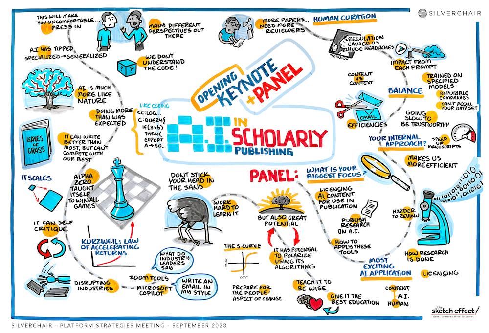 AI in scholarly publishing panel recap