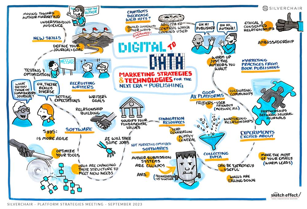 digital to data graphic poster