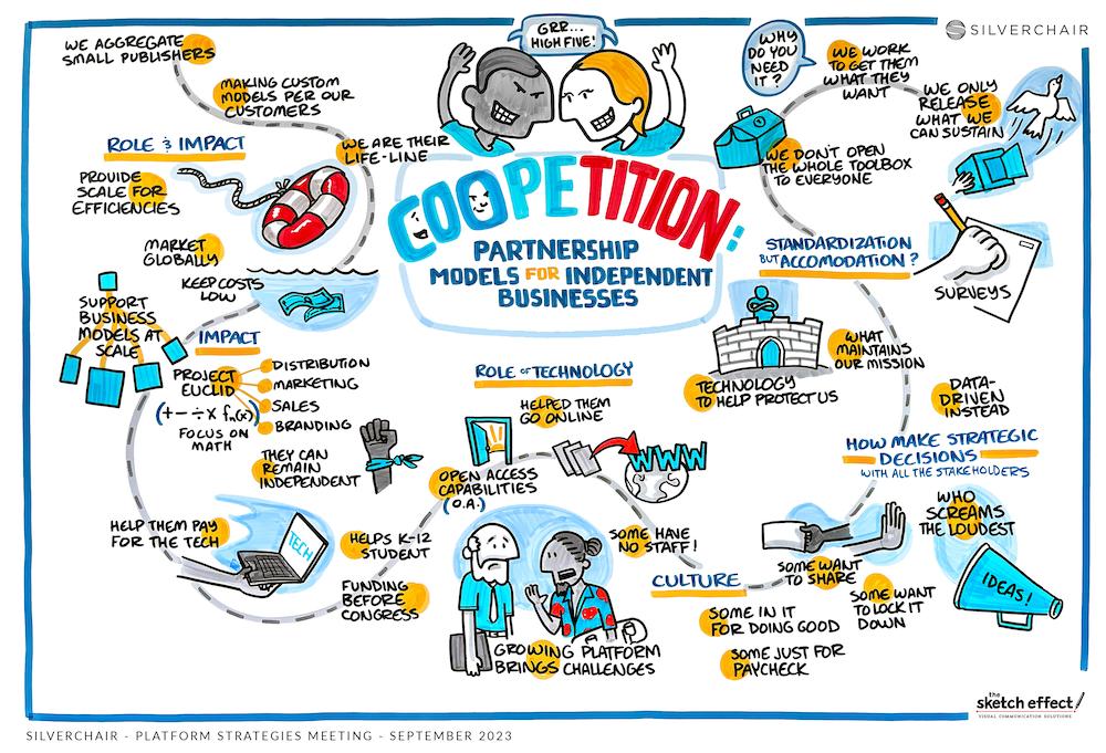 coopetition graphic recording poster