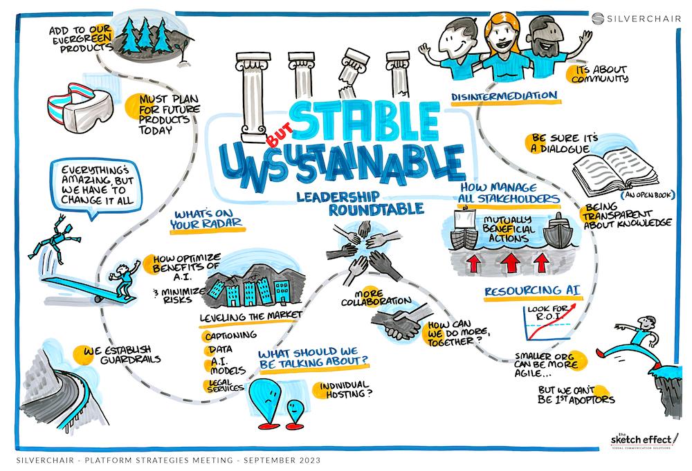 Stable but unsustainable graphic poster board