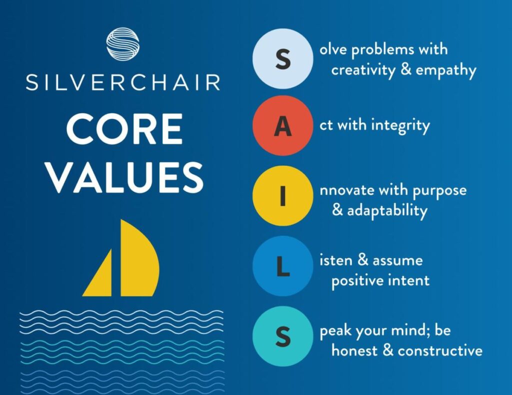 Silverchair's Core Values