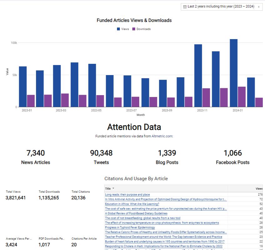 Funder dashboard