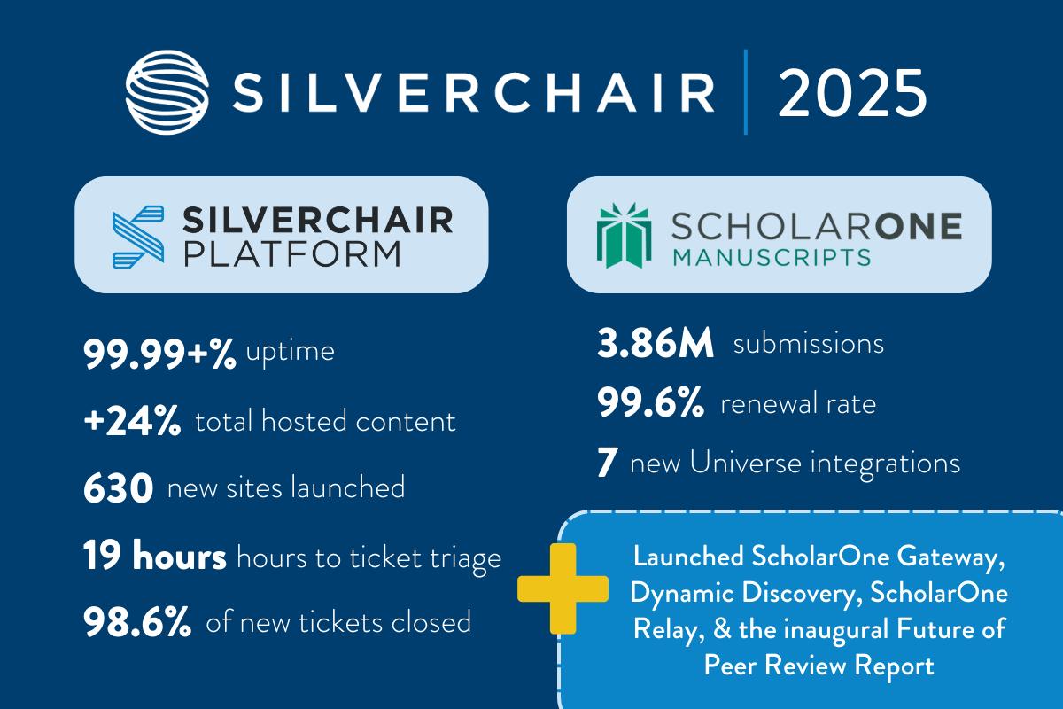 Silverchair 2025 retro
